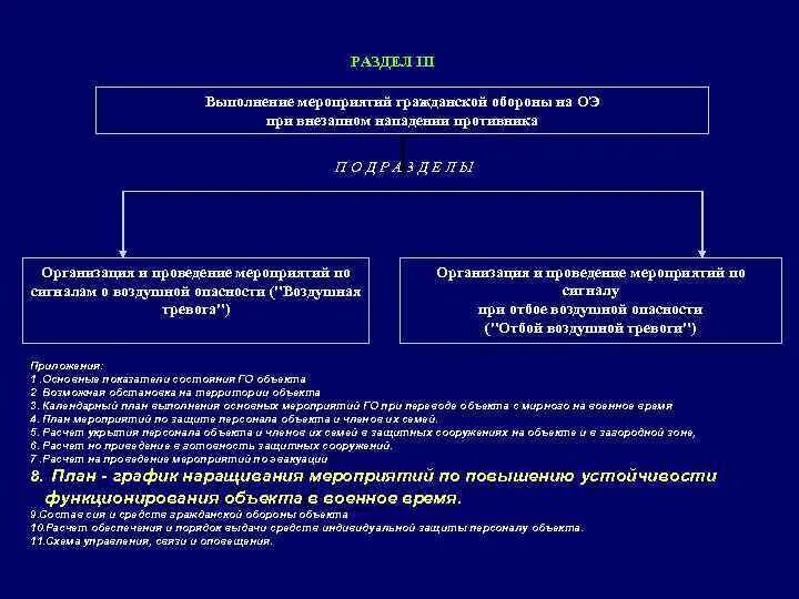 Требование к функционированию объекта