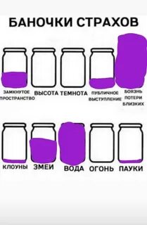 Баночки страха
