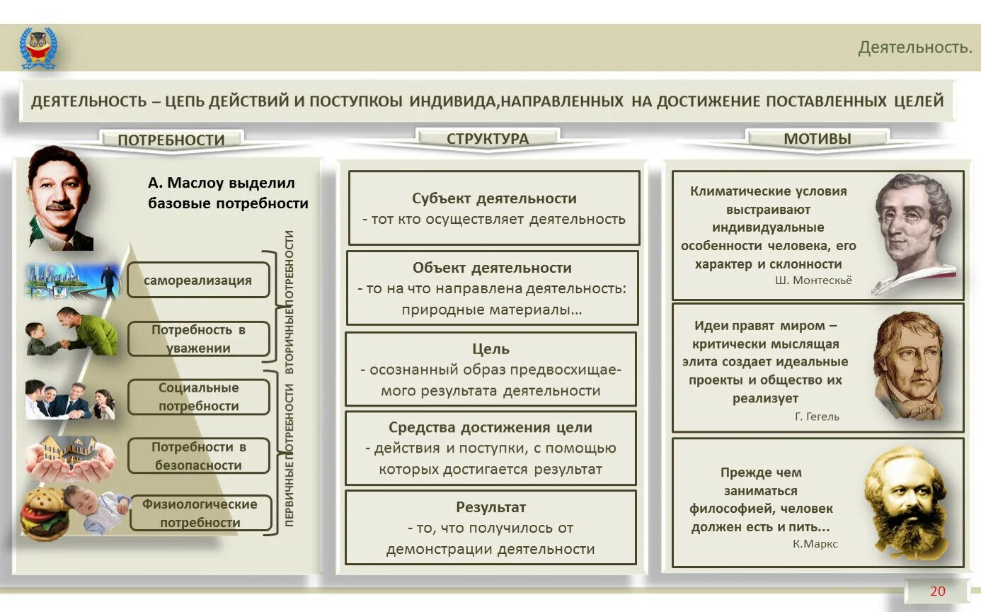 Цепочка деятельности человека. Объект это в обществознании. Цепь структура деятельности. Субъект и объект Обществознание. Деятельность субъект объект примеры