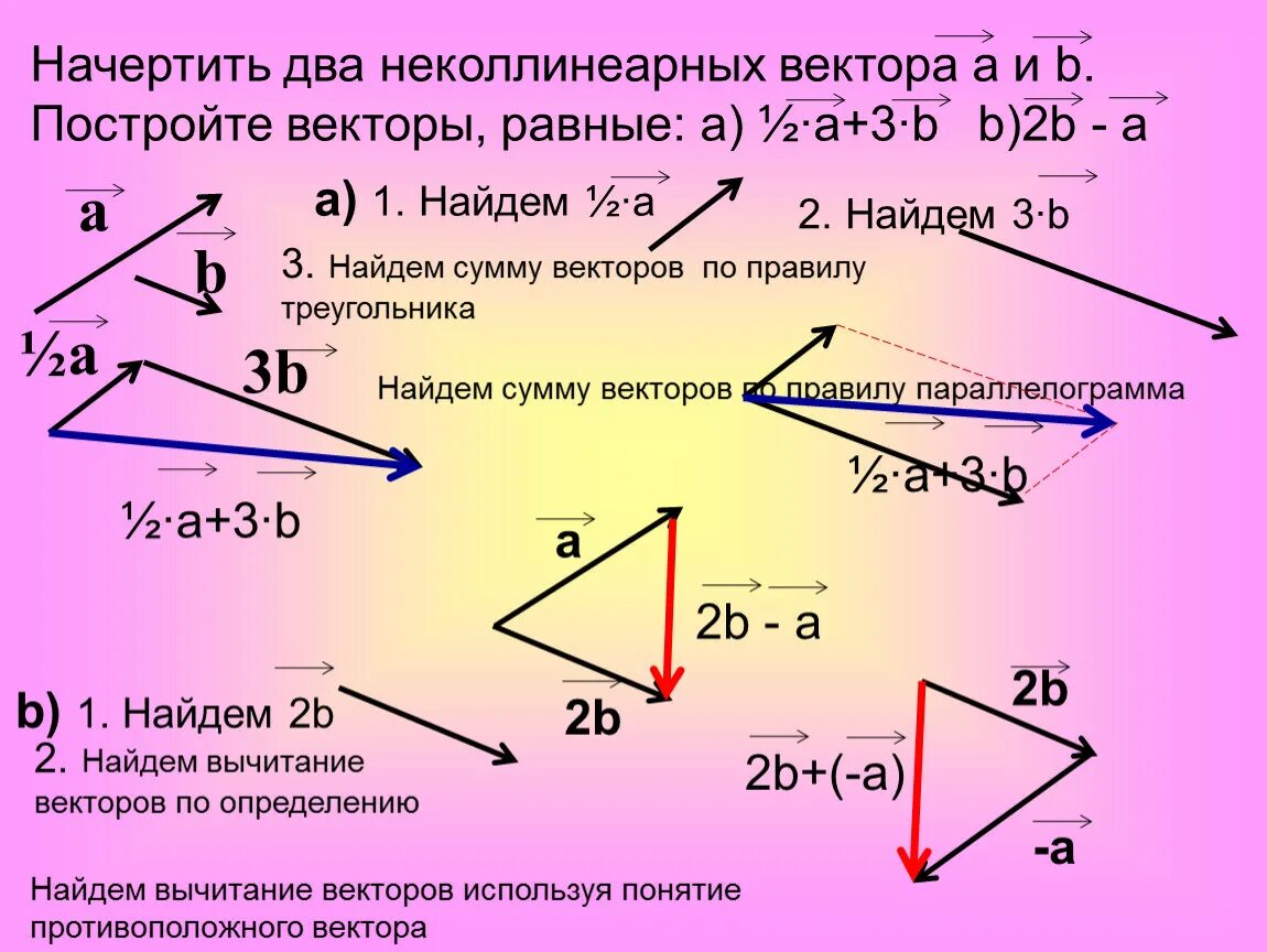 Начертить 3 неколлинеарных вектора. Не колинеарные вееторы. Неколлианиарные векторы. Неоколитарные вектора. Не кооиниарные вектора.