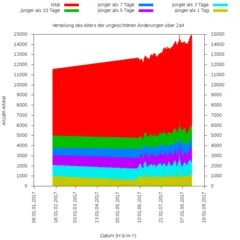 Wiki stats