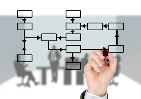 Организация процесса работы и людей