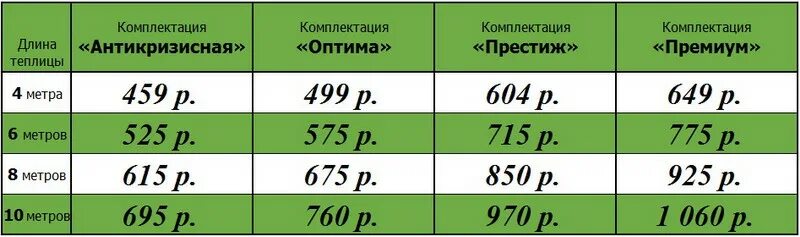 Толщина поликарбоната для теплицы как выбрать. Плотность поликарбоната для теплиц 4 мм таблица. Плотность поликарбоната 4 мм для теплиц. Плотность поликарбоната для теплиц 4. Плотность карбоната для теплиц.