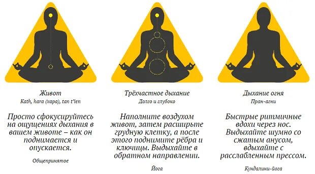 Как войти в медитацию