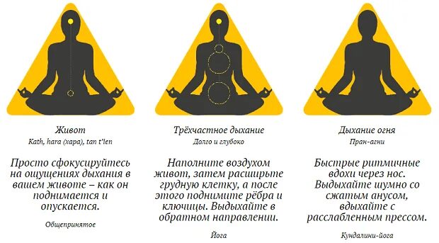 Чем полезна медитация. Как правильно медитировать. КПК правильно медитировать. Как правильно медитировать для начинающих. Медитация для начинающих в домашних условиях.