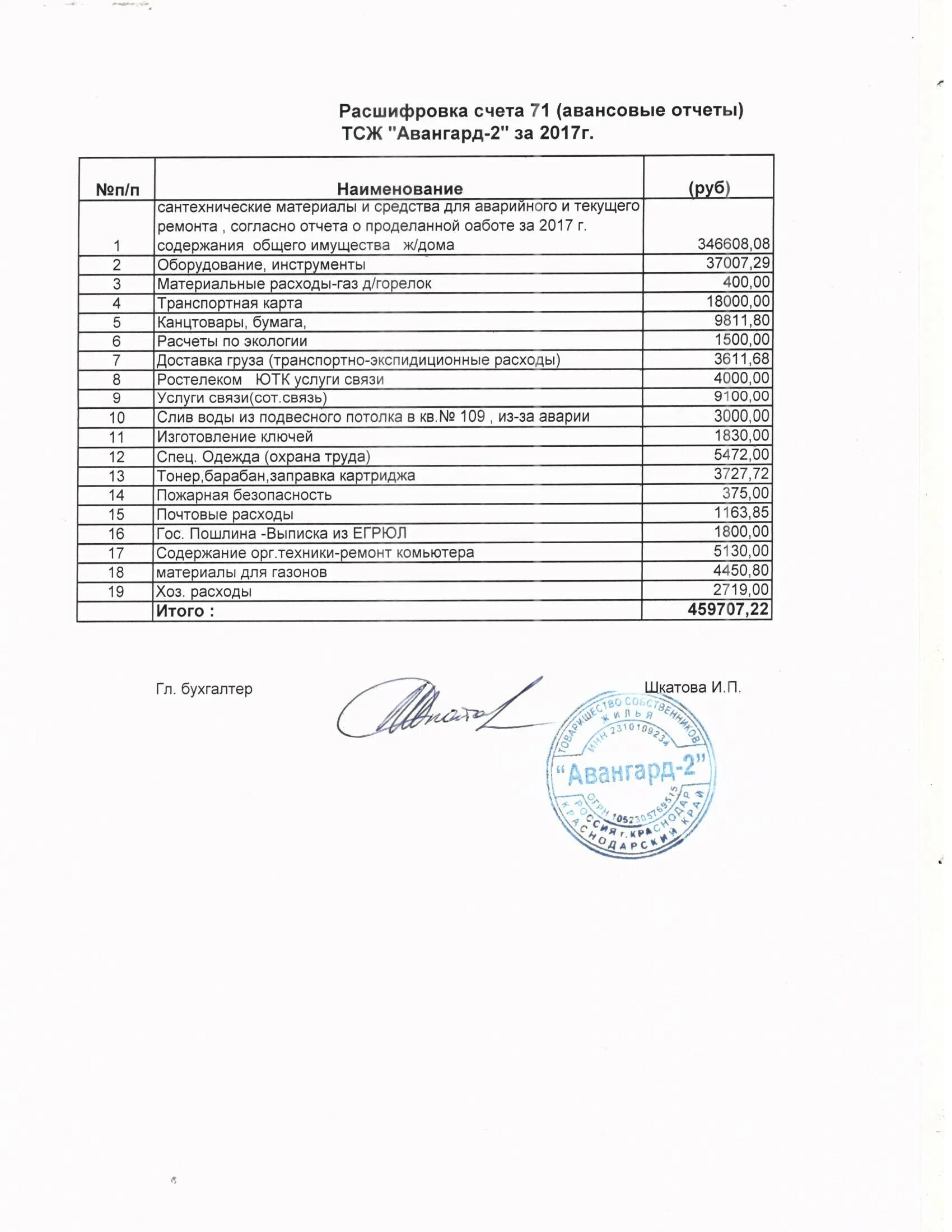 Тсж и управляющие организации. Структура управления тсж. Как расшифровывается тсж. Управление тсж в многоквартирном доме. Схема организации управления тсж.