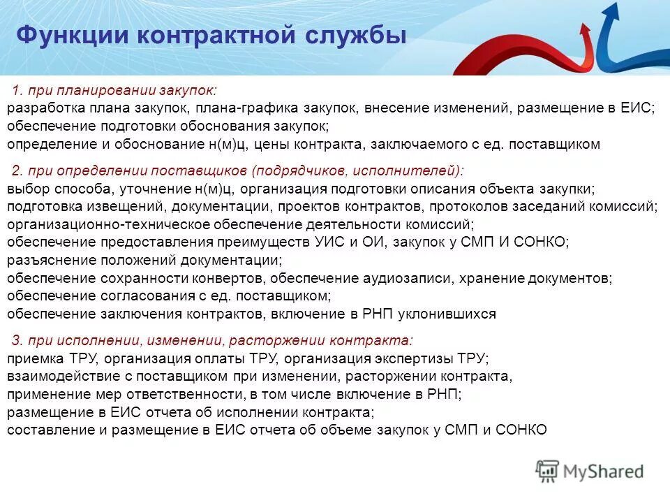 Функции контрактной службы