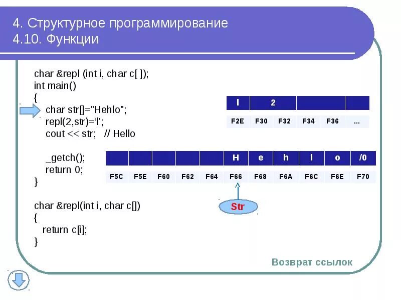 C char function