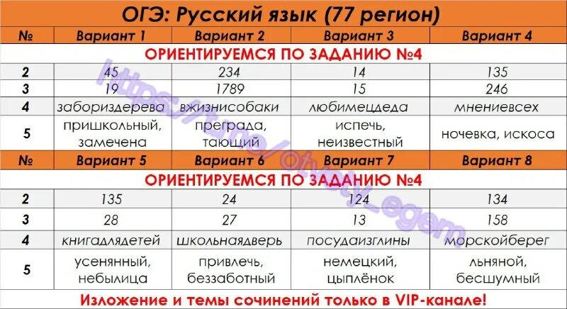 ответы огэ русский 56 регион. ответы по русскому языку. регион по русскому языку 9 класс. регион по русскому языку 9 класс. классы 56.