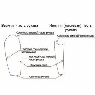 Рукав 6 букв