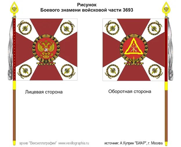 Порядок хранения и содержания боевого знамени. Порядок хранения и содержания боевого знамени