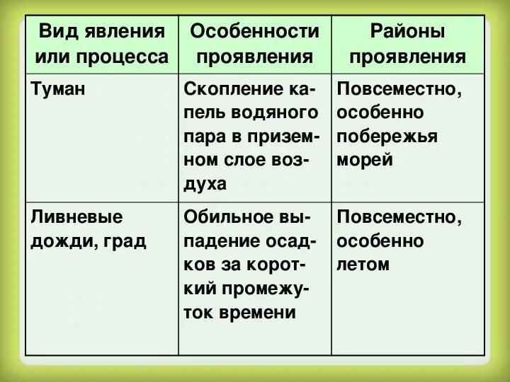 характеристика климатических поясов евразии таблица 7 класс. типы озер по происхождению озерных котловин. физико-географическое районирование таблица. физико-географическое районирование россии таблица. сельскохозяйственные районы отрасли таблица.