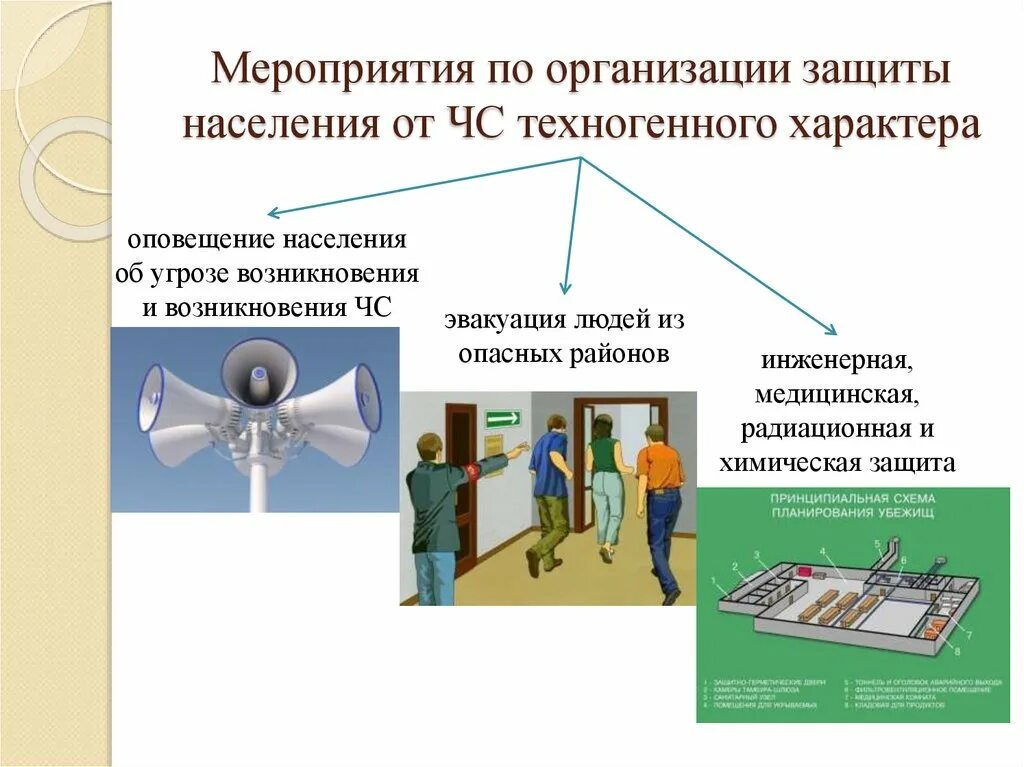 Оповещения и средства защиты населения. Мероприятия защиты населения от ЧС. Инженерная защита населения от ЧС. Мероприятия по инженерной защите населения от ЧС. Мероприятия по защите населения от техногенного характера.