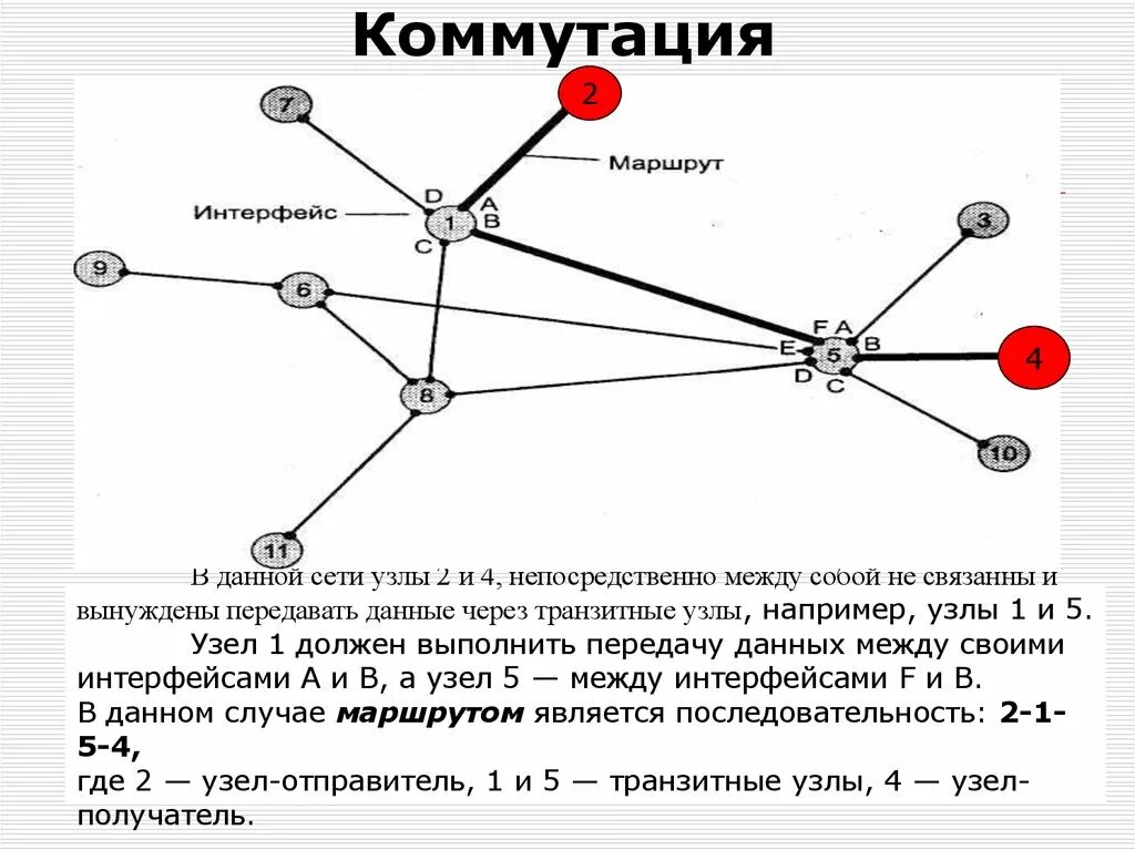 Транзитное соединение узлов. Коммутация. Сетевой узел. Узел коммутации. Сеть передачи данных.