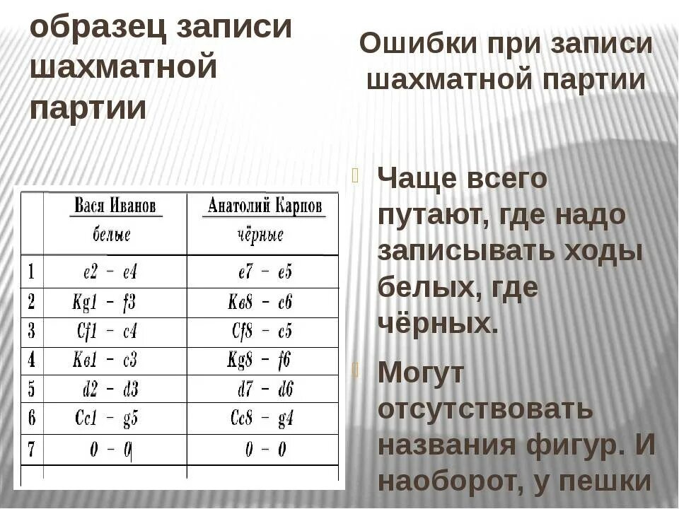 Шахматный нотации лучший. Как записывать ходы в шахматах. Как записывать шахматную партию. Запись ходов в шахматах. Записываем ходы в шахматах.