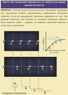 Скорости звезд в галактике