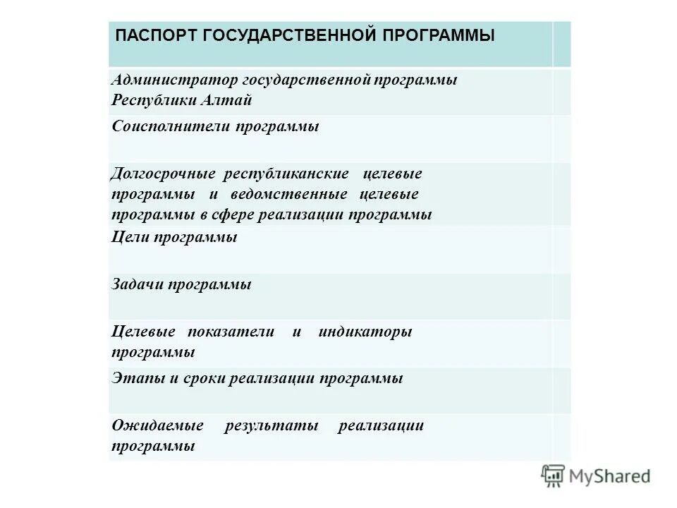 Государственные программы республики алтай. Содержание государственной программы. Министр финансов республики алтай. Государственный язык республики алтай. Структура органов исполнительной власти республики алтай.