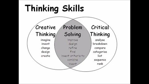 Thinking form