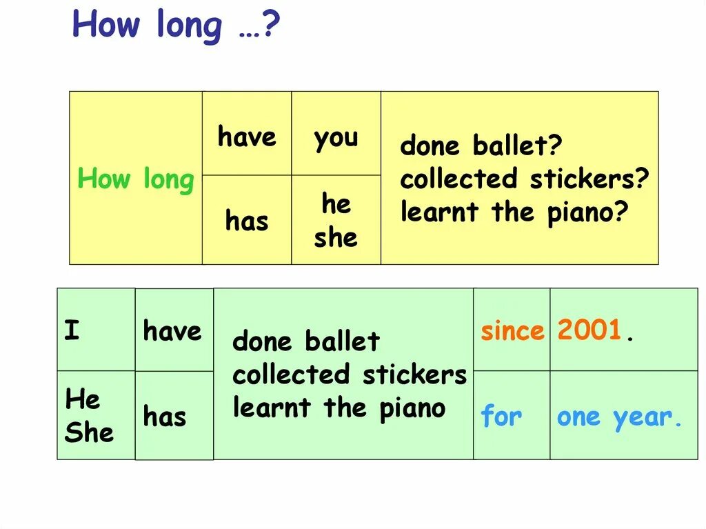 Present perfect i have done. Вопросы с how long в present perfect. How long present perfect. How long have you вопросы. How long с презент Перфект.