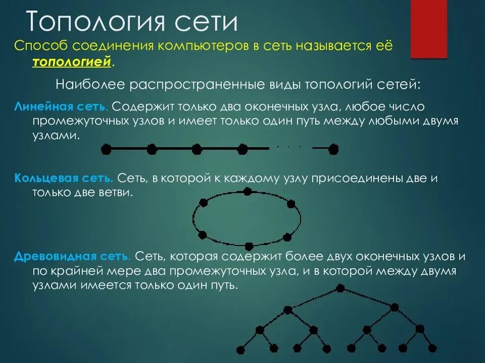 Сетевая топология. Топология компьютерных сетей. Типы сетевых топологий. Топология сети таблица.