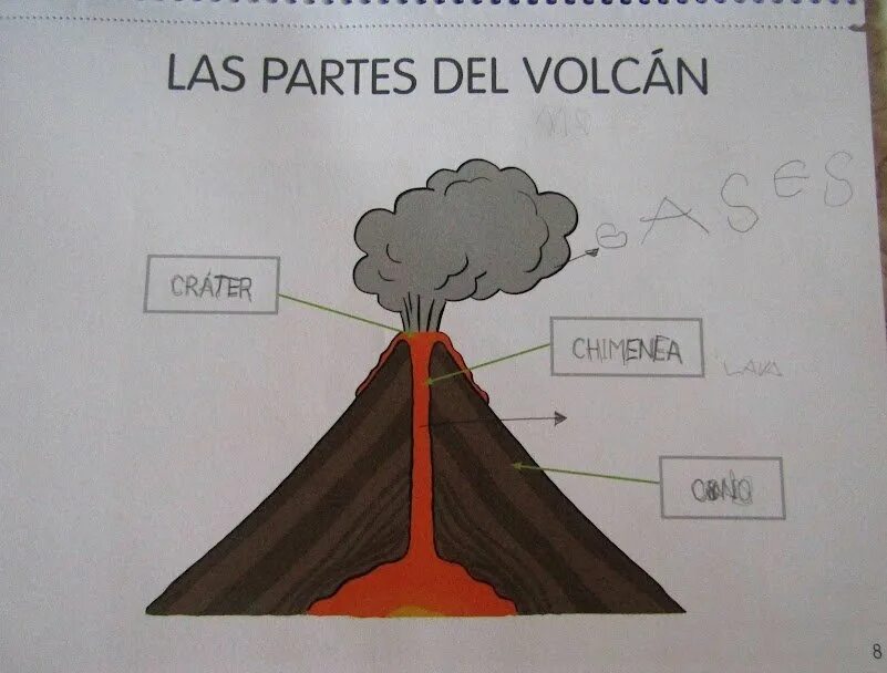 Строение вулкана. Макет вулкана рисунок. Вулкан внутри рисунок. Рисунок вулкана акрилом. Рисунок вулкана по географии 5 класс