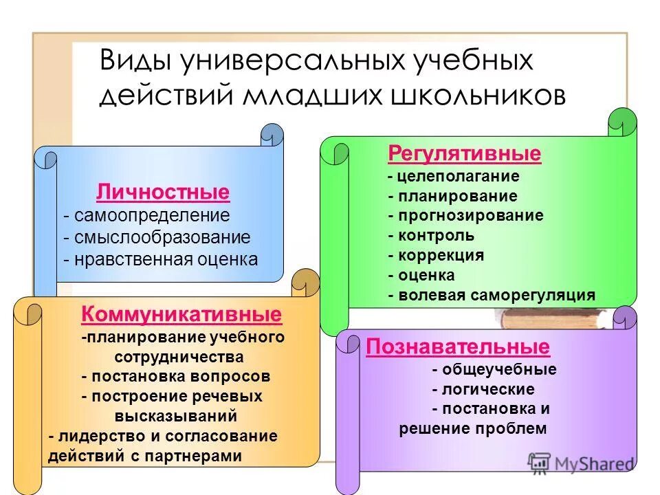 Урок формирование познавательных ууд. Универсальных учебных действий младшего. Особенности развития познавательных ууд у младших школьников. Возрастные особенности развития универсальных учебных действий. Формирование ууд у младших школьников.