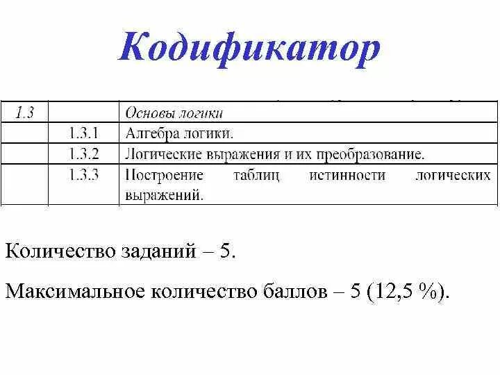 Кодификатор география 2024. Кодификатор. Калейфикатор. Кодификатор ОГЭ. Кодификатор СРР.