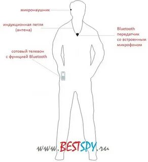 Свидание с микронаушником