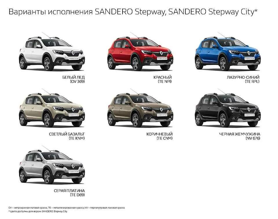 Рено степвей Тип кузова. Renault Sandero Stepway 1 габариты. Габариты Рено Сандеро степвей 2 поколения. Габариты Renault Sandero Stepway 2021. Sandero stepway размеры