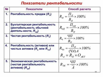 Программа эффективного производства