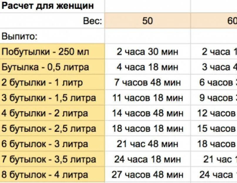 Сколько выветривается алкоголь пиво 0.5. Пиво 5.5 сколько выветривается.