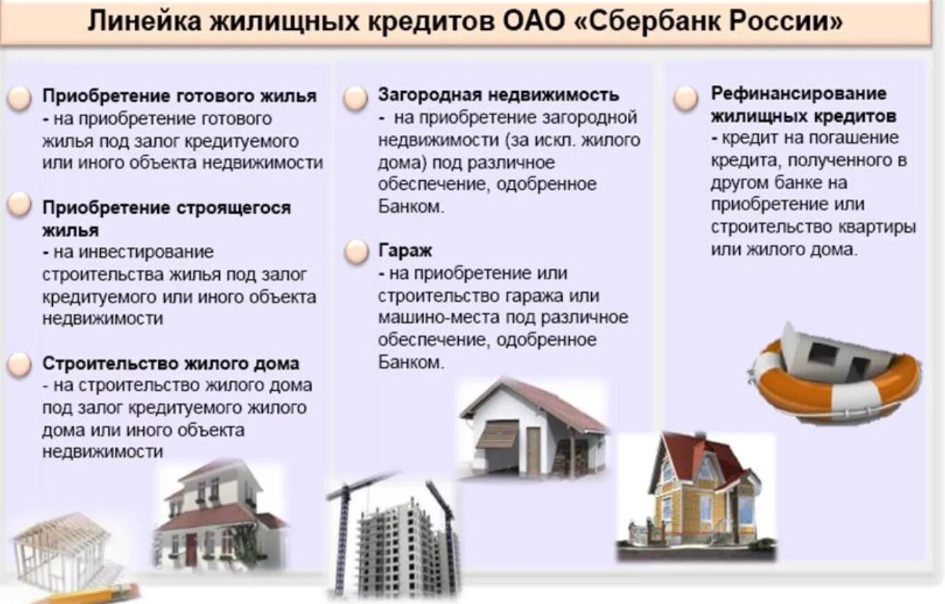 Программа ипотечного строительства. Кредит на строительство дома в Сбербанке. Ипотека и ипотечное кредитование домов. Загородная недвижимость ипотека. Программы кредитования жилья.