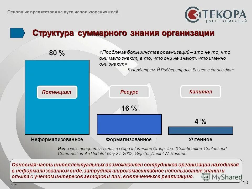 источник процента. авито забирает проценты. авито забирает проценты. организационная структура электрокабель кольчугинский завод. сколько взять.