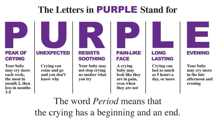 Much that come. Purple crying. Фиолетовый плач новорожденного. Фиолетовый плач у грудничка. Период фиолетового плача.