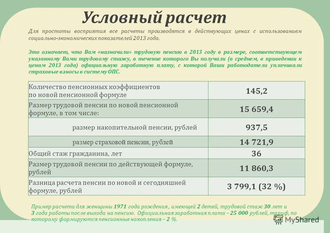 Пенсионная выплата в 55 лет. Страховая пенсия по старости. Начисление пенсии. Стаж и пенсионные коэффициенты. Стаж и размер пенсии.