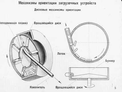 Здесь устройство