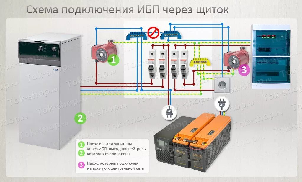 Схема подключения 3х фазного ИБП. Схема включения источника бесперебойного питания в сеть. Схема подключения ИБП К сети через щиток. Схема подключения ИБП К сети 220в в частном доме. Ибп для питания дома