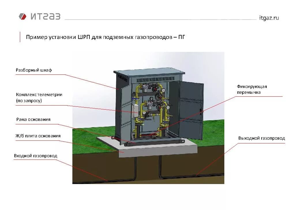 Шрп определение