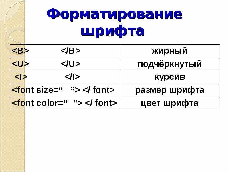 Как делать жирный шрифт. Форматирование шрифта. Жирный шрифт в html. Форматирование текста жирный курсив. Как сделать курсив и жирный шрифт в html.