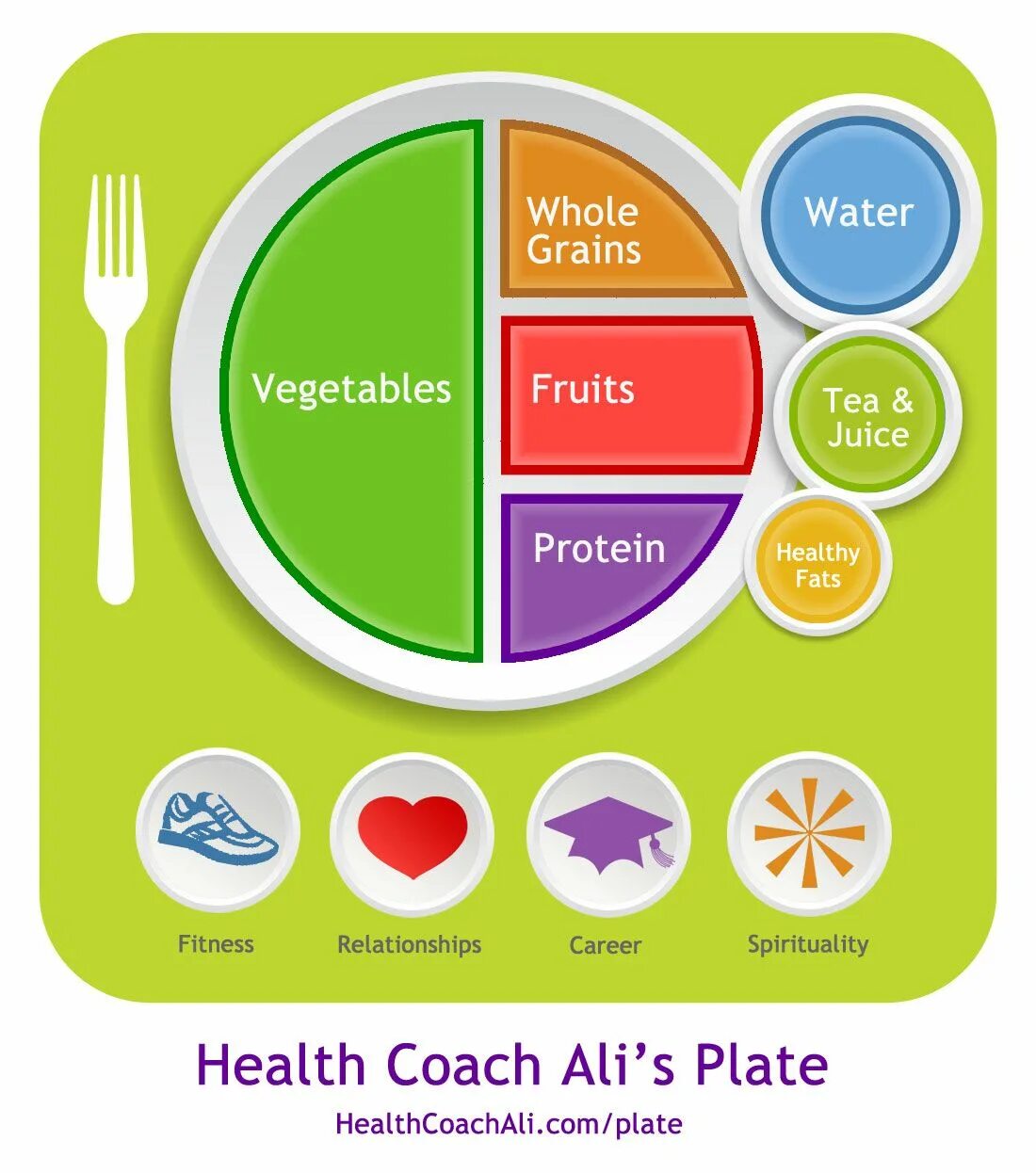 Тарелка здорового питания. Еда правильная здоровая. Healthy eating Plate. Healthy eating Plate на русском. Healthy предложения