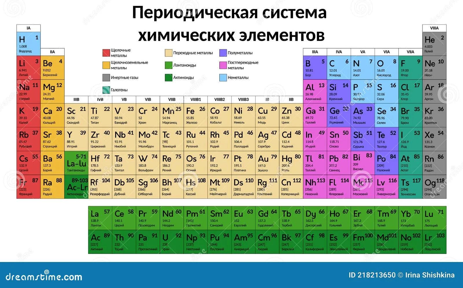 Химические элементы связанные с россией. Структура периодической таблицы Менделеева. Строение периодической таблицы химических элементов Менделеева. Нихоний элемент таблицы Менделеева. Структура ПСХЭ Менделеева.