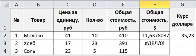 Доллары в рубли эксель. Абсолютная адресация эксель. Таблица стоимости товаров. Абсолютная адресация в excel. Стоимость за единицу товара.