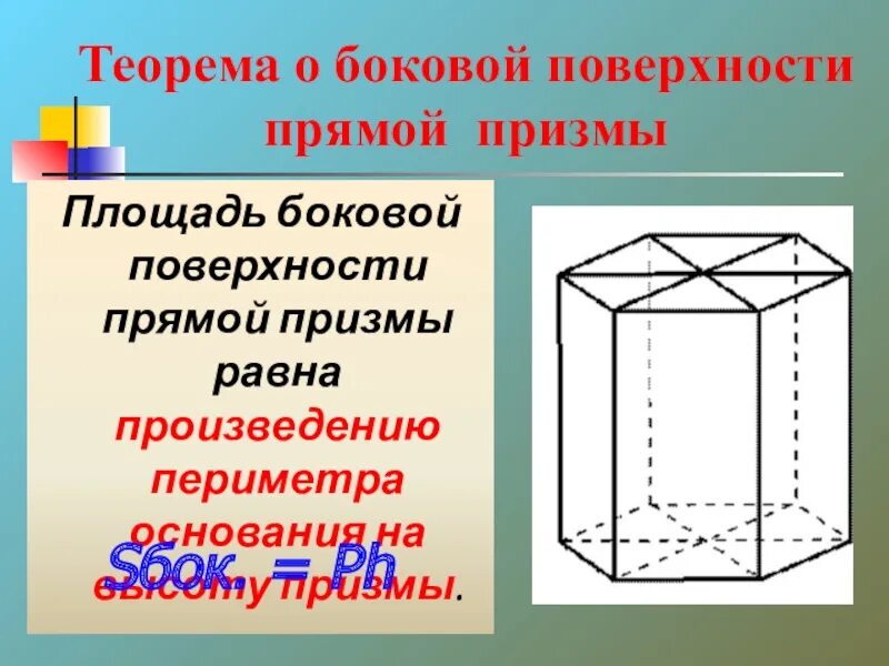 Боковая поверхность призмы равна произведению. Площадь боковой поверхности непрямой Призмы. Теорема о боковой поверхности прямой Призмы. Площадь боковой поверхности Призмы. Призма площадь боковой поверхности прямой Призмы.