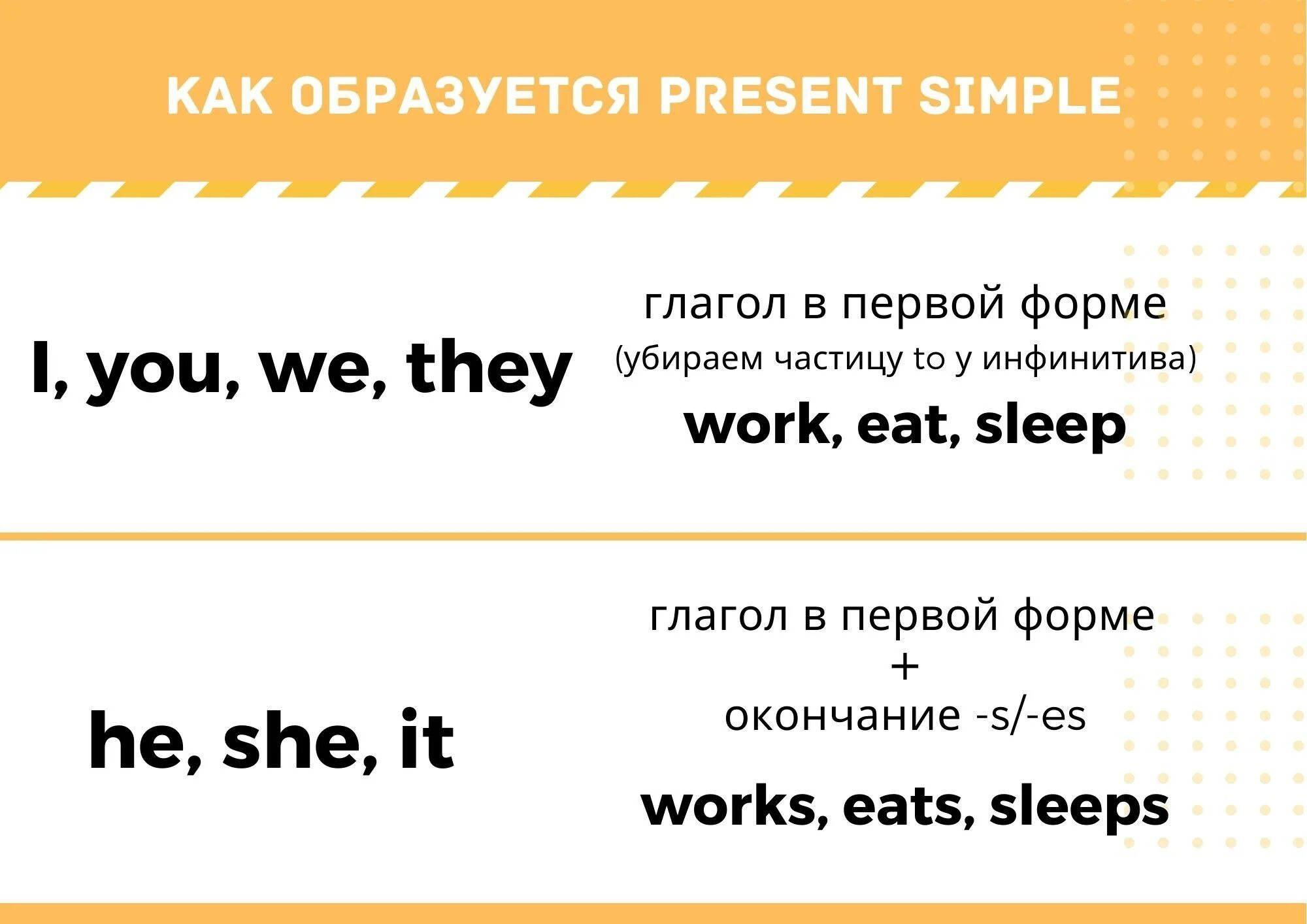 Настоящее время значение образование употребление 5 класс. Present simple формула. Как образуется present simple. Present simple формула образования. Как образуется презент Симпл.