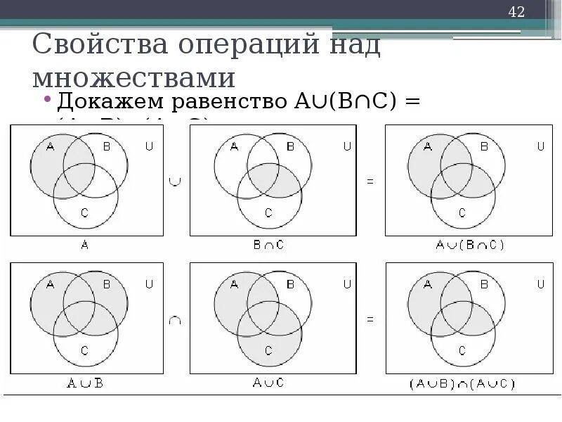 Диаграмма и выражение