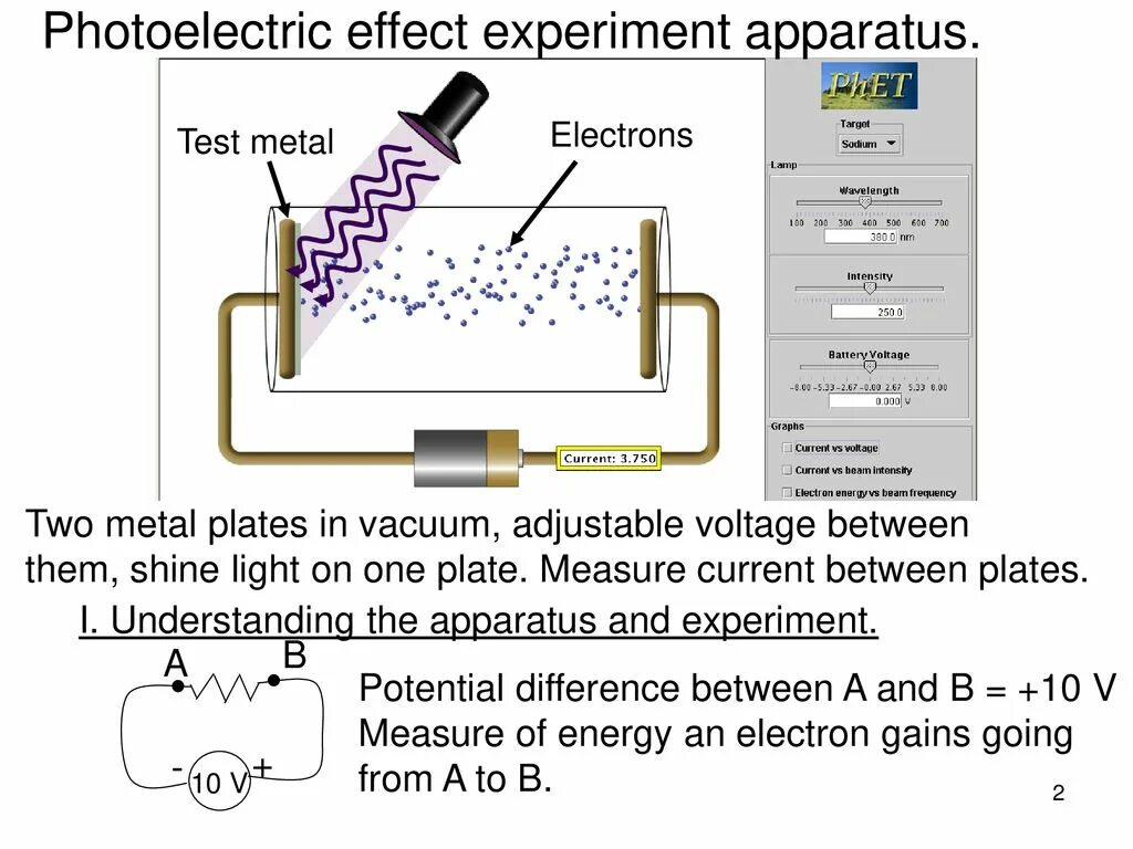 Photoelectric Effect. Experiment of photoelectric Effect. Фотоэффект анимация. Types of photoelectric Effect. Физика фотоэффект тест