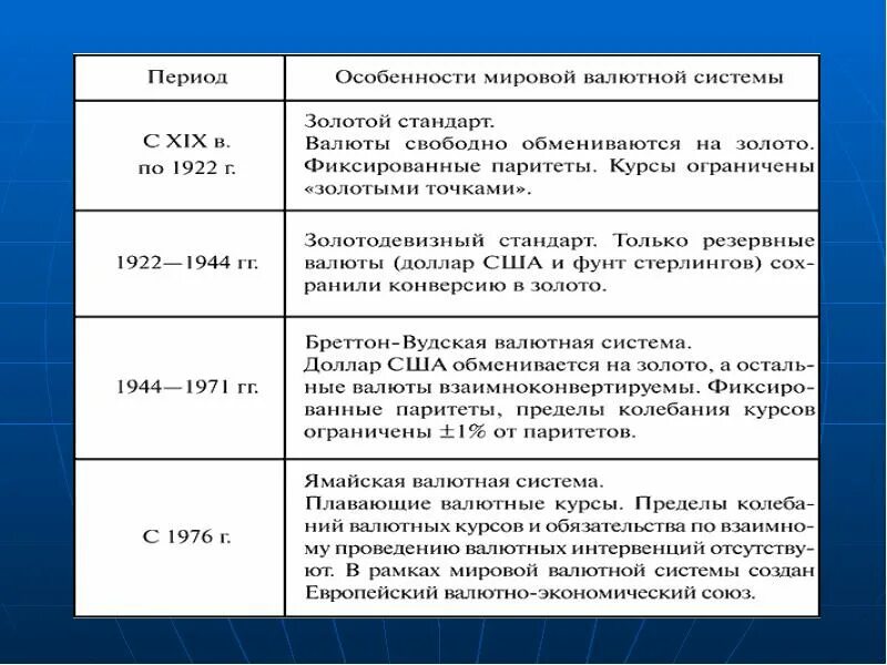 Стадии международного развития. Этапы развития валютной системы. Этапы развития международной валютной системы. Этапы становления мировой валютной системы. Мировая валютная система.