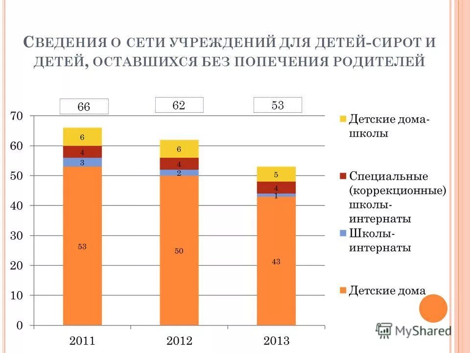 Статус сирота и без попечения родителей. Виды учреждений для детей сирот. Дети сироты оставшиеся без попечения родителей. Организации для детей оставшихся без попечения родителей. Категории детей сирот и детей оставшихся без попечения родителей.