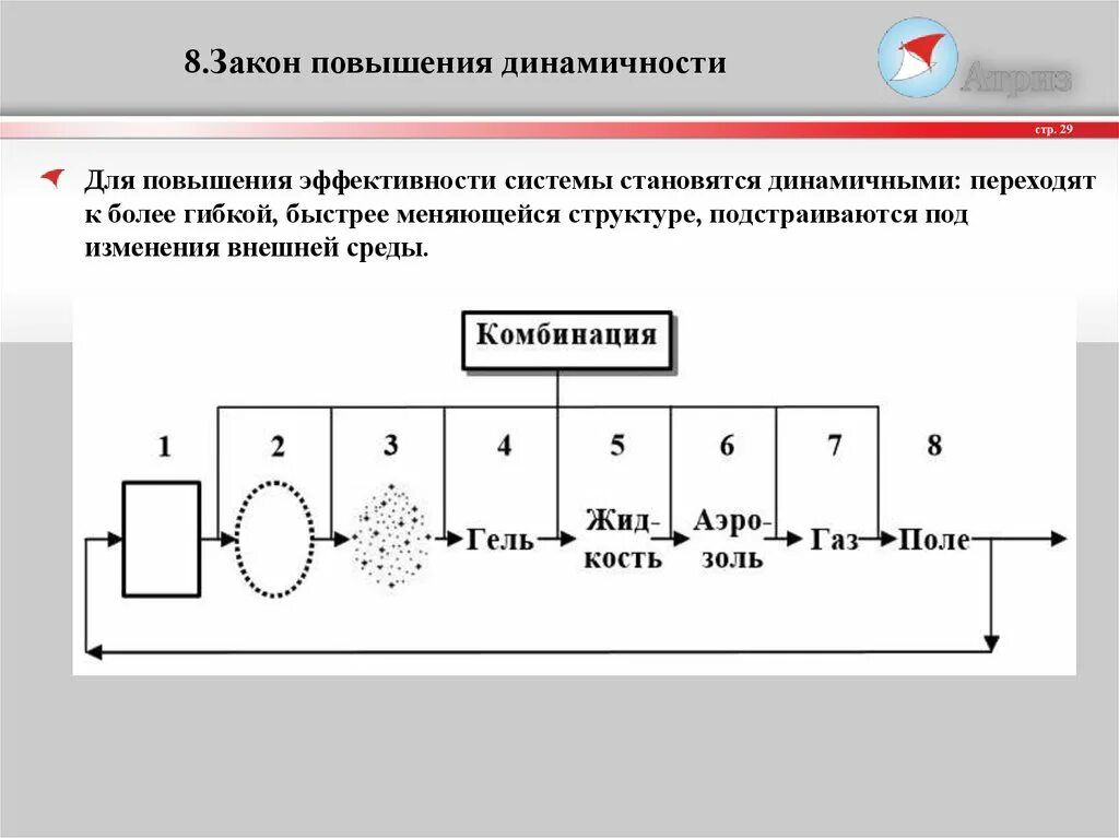 . Закон повышения динамичности и управляемости технических систем.. Закон повышения динамичности. Закон о повышении. Динамичность закона.