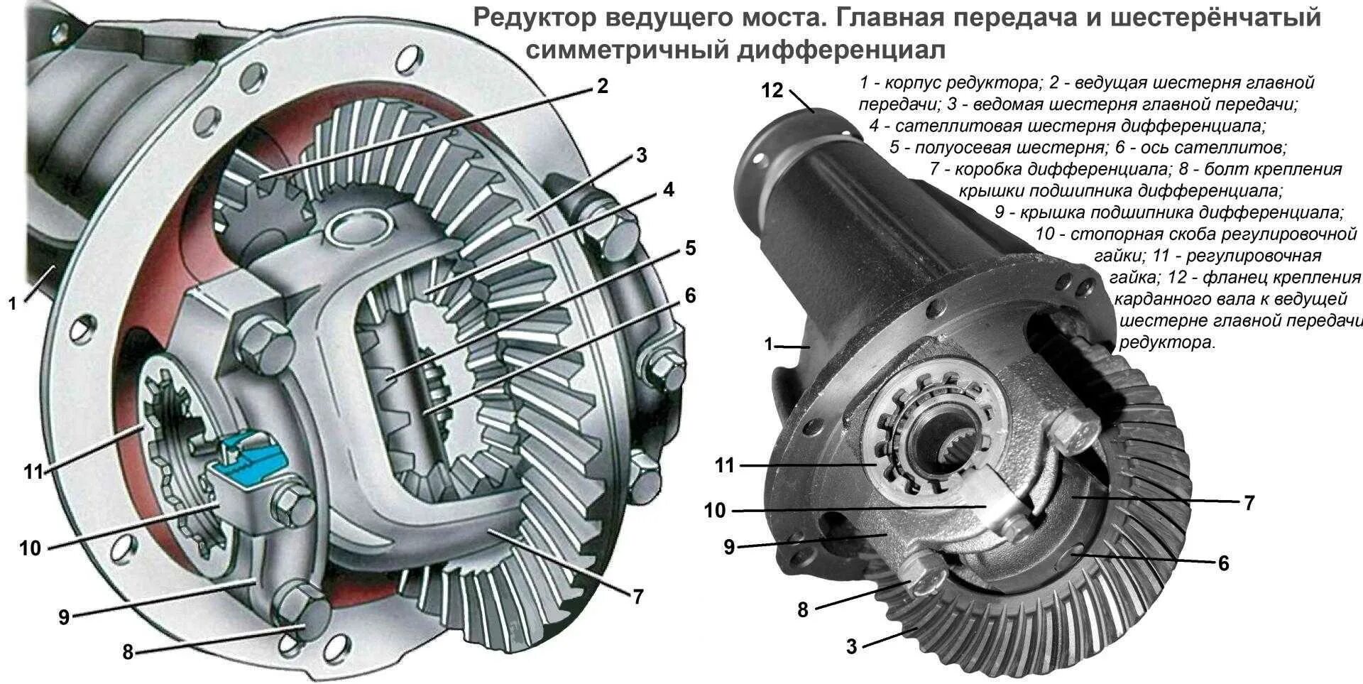 Почему сателлиты. Дифференциал заднего моста ваз 2107. редуктор ваз 2114. самоблокирующийся дифференциал редуктора заднего моста ваз 2107. сателлиты заднего моста ваз 2107.